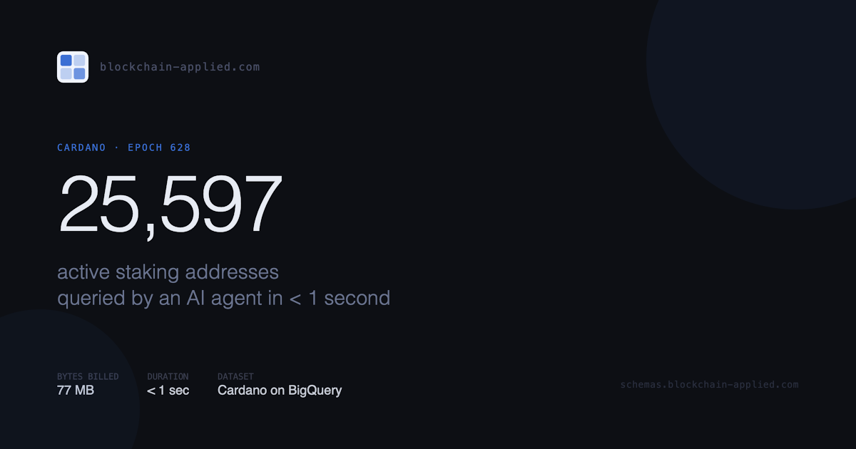 How Many Users Were Active on Cardano Last Epoch? An AI-Assisted Query in Under a Second