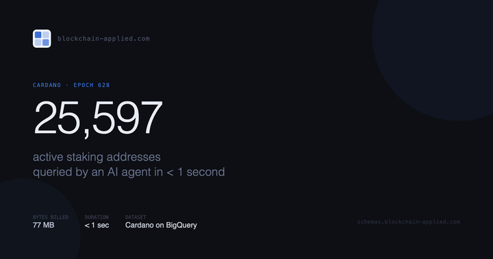 How Many Users Were Active on Cardano Last Epoch? An AI-Assisted Query in Under a Second